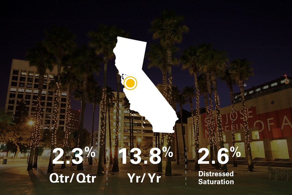 February Home Growth 2018 Clear Capital HDI Market Report