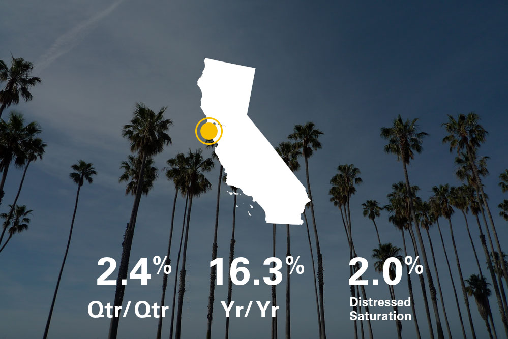 Clear Capital June 2018 HDI Market Report Home Price Growth