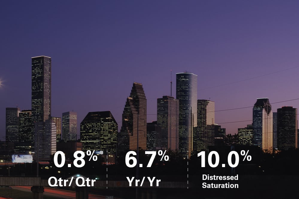 Clear Capital September 2018 HDI Market Report Home Price Growth