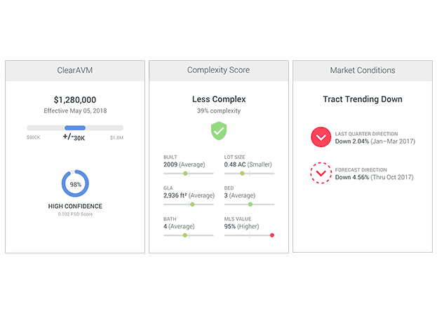 ClearProp Property Automated Valuation Model