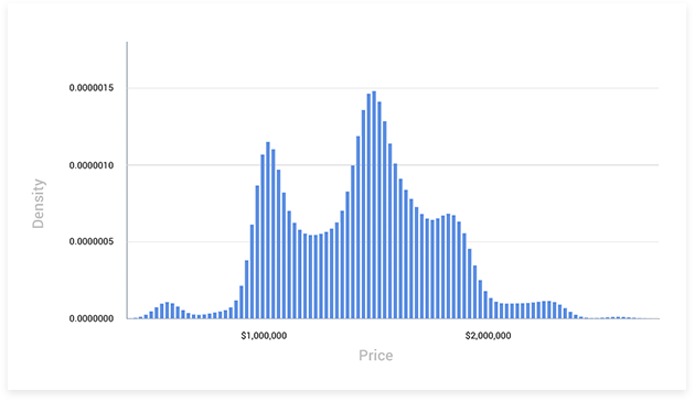 automated valuation model appraisal confidence