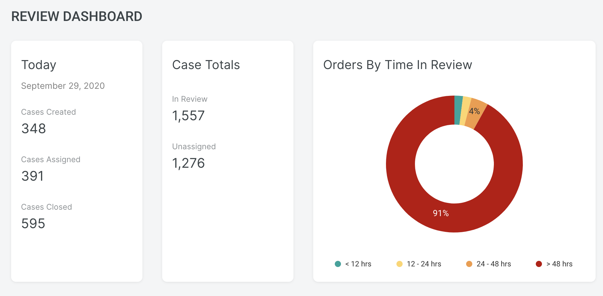 Clear Collateral Underwriting Review Dashboard