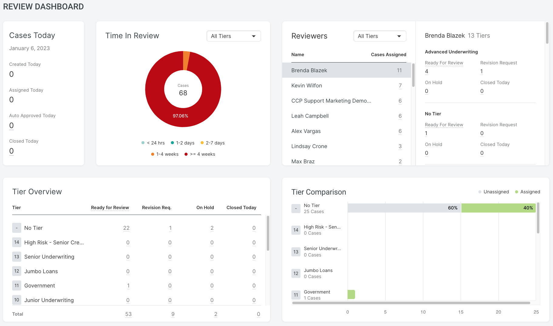 clearcollateral review dashboard